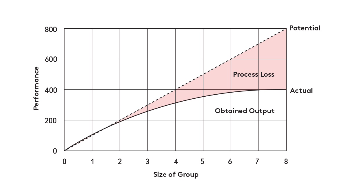 diagram_ringelmann